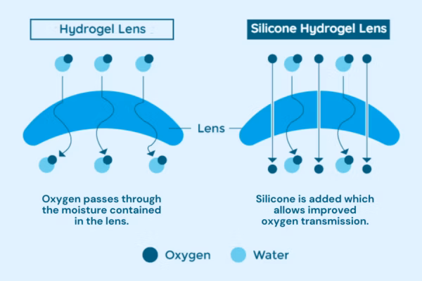 Contact Lens